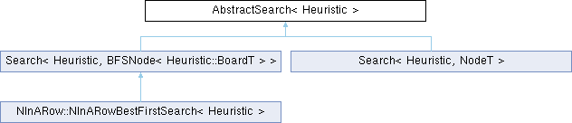n-in-a-row: AbstractSearch Class Template Reference
